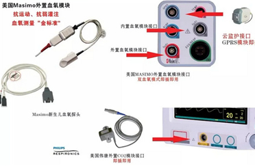 masimo血氧-美國MASIMO血氧測量技術(shù)助力新生兒先心病篩查!