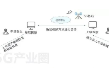 智能監(jiān)護(hù)-5G在遠(yuǎn)程會診病人急救監(jiān)護(hù)方面的應(yīng)用場景！