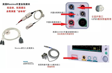 新生兒監(jiān)護廠家-MASIMO血氧為新生兒先心病篩查提供強有力支持！