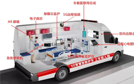 什么是5G智能急救系統(tǒng)？ 急診急救信息化/5G智慧急救車天榮醫(yī)療告訴你！